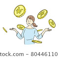 Money, profit, women, coins, yen, coins 80446110