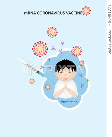 mRNA Vaccine SARS-Cov-2 vector texture. Vaccination protection, medicine healthcare concept vector illustration. Space for text. mRNA Vaccine SARS-Cov-2 vector texture. Vaccination protection, medicine healthcare concept vector illustration. Space for text. 80491773