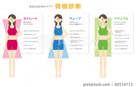 Skeleton diagnosis full body illustration 80514713