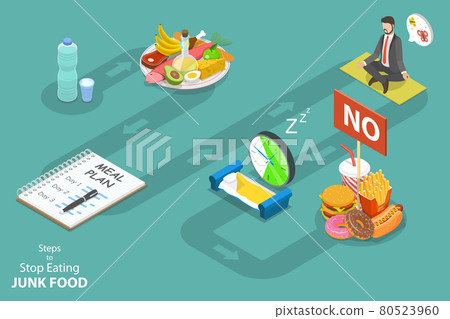 How to Stop Eating Fast Food, Steps for Healthy Nutrition. 80523960