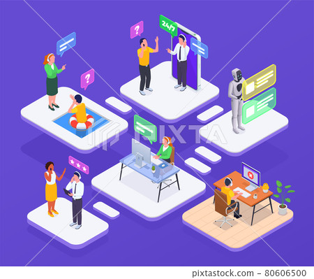 Call Center Composition 80606500