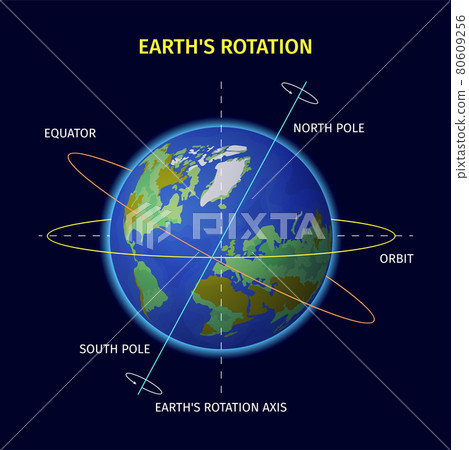 Earth Rotation Design - Stock Illustration [80609256] - PIXTA