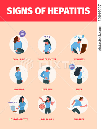 Hepatitis symptoms. Medical infographic illustrations healthcare problems head pain illness cold garish vector infection visualization picture 80644097