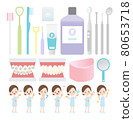 Dental tool treatment illustration set 80653718