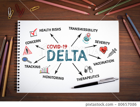 Covid-19 Delta. Risks, Prevalence and Security concept. Notebooks, pen and colored pencils on a Covid-19 Delta. Risks, Prevalence and Security concept. Notebooks, pen and colored pencils on a 80657086