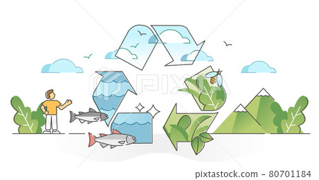 Ecology synergy as environment sustainable resource balance outline concept Ecology synergy as environment sustainable resource balance outline concept 80701184