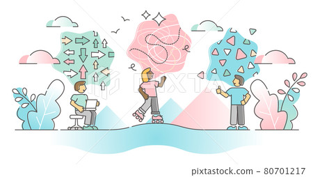 Mind behavior as mental psychological mindset personality outline concept 80701217