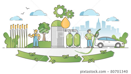 Biofuel life cycle process from biomass growth to consumption outline concept 80701340
