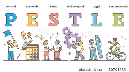 PESTLE analysis as business key factors framework model outline concept 80701683