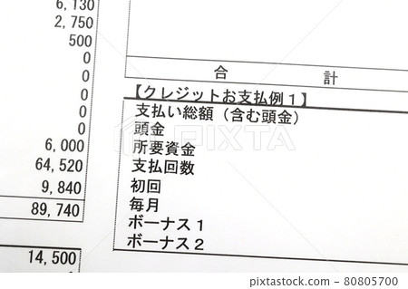 Credit payment plan documents Installment payments, images of various loans 80805700