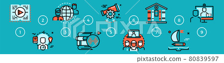Learning infographic. Education steps, self development banner. Step by step study, career growth through training vector concept Learning infographic. Education steps, self development banner. Step by step study, career growth through training vector concept 80839597