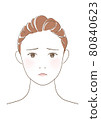 Illustration of women's skin problems. 80840623