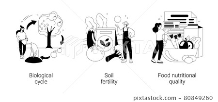 Organic farming abstract concept vector... - Stock Illustration ...