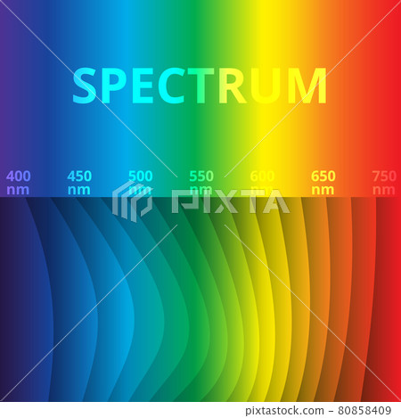 Abstract colorfull background. Rainbow. Visible spectrum. Childish design template. Vector Illustration. EPS10. Spectral flowing waves. Design element for technology, science or modern concept. Abstract colorfull background. Rainbow. Visible spectrum. Childish design template. Vector Illustration. EPS10. Spectral flowing waves. Design element for technology, science or modern concept. 80858409