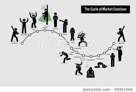The Cycle of Stock Market Emotions. 80865866