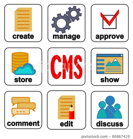 Colorful cartoon CMS functions infographic vector poster Colorful cartoon CMS functions infographic vector poster 80867428