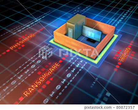 Ransomware attack protection Ransomware attack protection 80872357