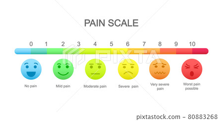 Pain measurement scale with emotional faces icons and assessment chart of 0 to 10. Hurt meter levels. Medical communication tool for patient screening 80883268