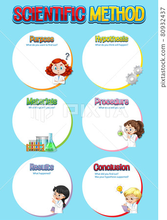 Scientific method worksheet template 80932437