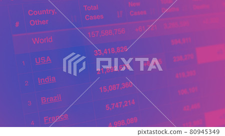 Coronavirus pandemic statistics on screen. Number of Covid 19 cases rising. Map data showing increasing numbers of Corona virus pandemic infected cases. international statistics. Health care concept. 80945349