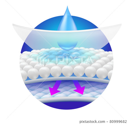 Water droplets flow the absorbent pad showing the detailed steps of absorbent sheets, hygroscopic tablets and sponge pads. Can use advertising media for diapers and adults, sanitary napkins. 80999682