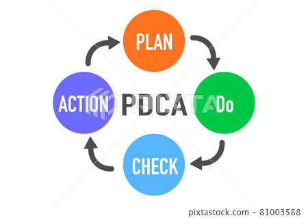 Illustration about PDCA cycle 81003588
