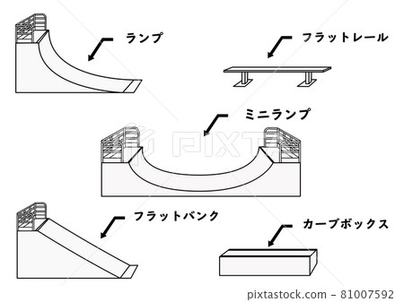 插圖素材:顯示滑板公園使用的練習工具名稱的插圖(線描) 插圖素材:顯示滑板公園使用的練習工具名稱的插圖(線描) 81007592