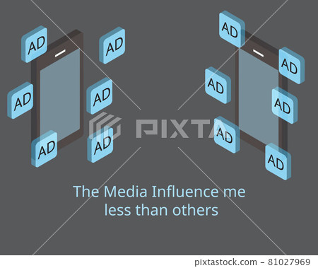 The Third-Person Effect or Web Third-person effect which predicts that people tend to perceive that mass media messages have a greater effect on others than on themselves 81027969