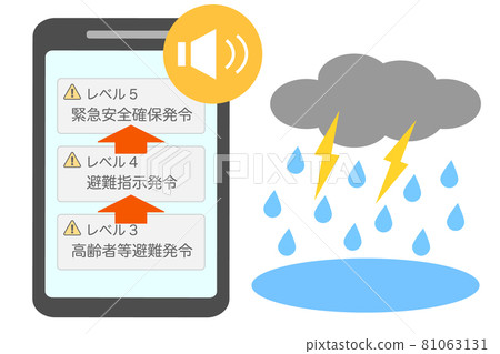 自 2021 年 5 月起適用的疏散信息警報級別 自 2021 年 5 月起適用的疏散信息警報級別 81063131
