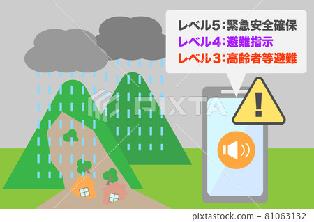 自 2021 年 5 月起適用的疏散信息警報級別 自 2021 年 5 月起適用的疏散信息警報級別 81063132