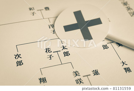 家庭圖和十字標記,配偶,夫婦,父母和孩子× 家庭圖和十字標記,配偶,夫婦,父母和孩子× 81131559