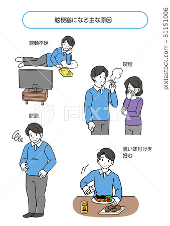 總結腦梗塞主要原因的插圖 總結腦梗塞主要原因的插圖 81151006