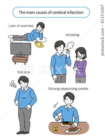 總結腦梗塞主要原因的插圖（英文版） 81151007