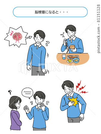 腦梗塞症狀總結說明 81151128