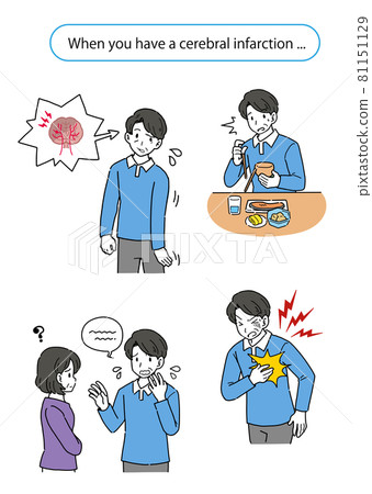 腦梗塞總結圖（英文版） 81151129
