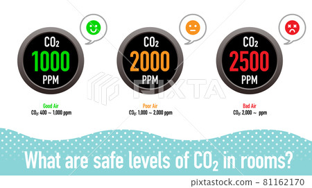 Set of vector icons for carbon dioxide concentration meter 81162170