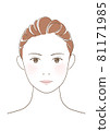 Illustration of female facial skin care 81171985