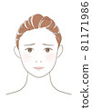Illustrations of women's facials and skin problems. 81171986