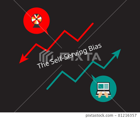 self-serving bias is the habit of a person taking credit for positive events or outcomes, but blaming outside factors for negative events self-serving bias is the habit of a person taking credit for positive events or outcomes, but blaming outside factors for negative events 81216357