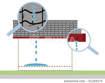 上門檢查：漏水 81269374