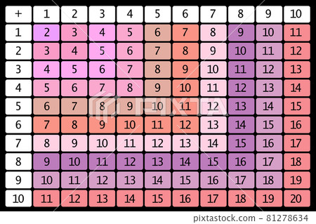 Addition tables. School vector illustration with colorful cubes on dark background. Poster for kids education. Maths child poster Addition tables. School vector illustration with colorful cubes on dark background. Poster for kids education. Maths child poster 81278634