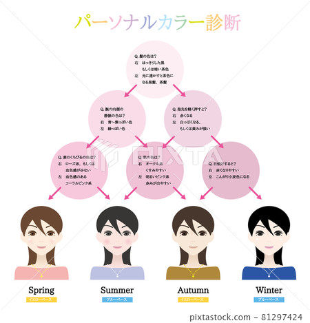 個人色彩診斷01 81297424