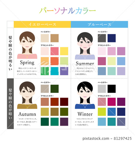 個人色彩診斷02 個人色彩診斷02 81297425