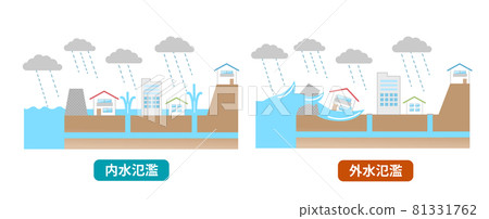 Illustration of the difference between inland flooding and outdoor flooding 81331762