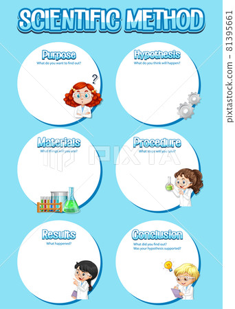 Scientific method worksheet template Scientific method worksheet template 81395661