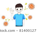 A boy wearing a mask to prevent the virus 81400127
