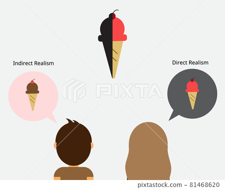 knowledge of perception between direct realism and indirect realism 81468620