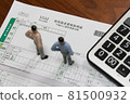 Notification of acquisition of social insurance qualification 81500932