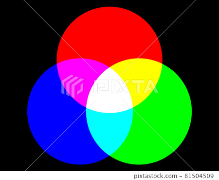 光的三基色混合（黑色背景） 81504509