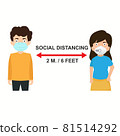 Human Social distancing how to protect yourself from covid-19. how to self isolation to limit spread of the coronavirus. healthcare and medical about infection prevention.Vector illustration. 81514292